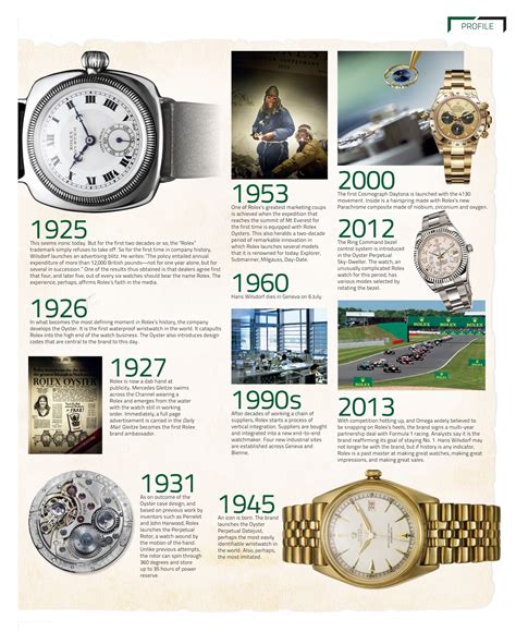 founder of rolex watch|where did rolex originate.